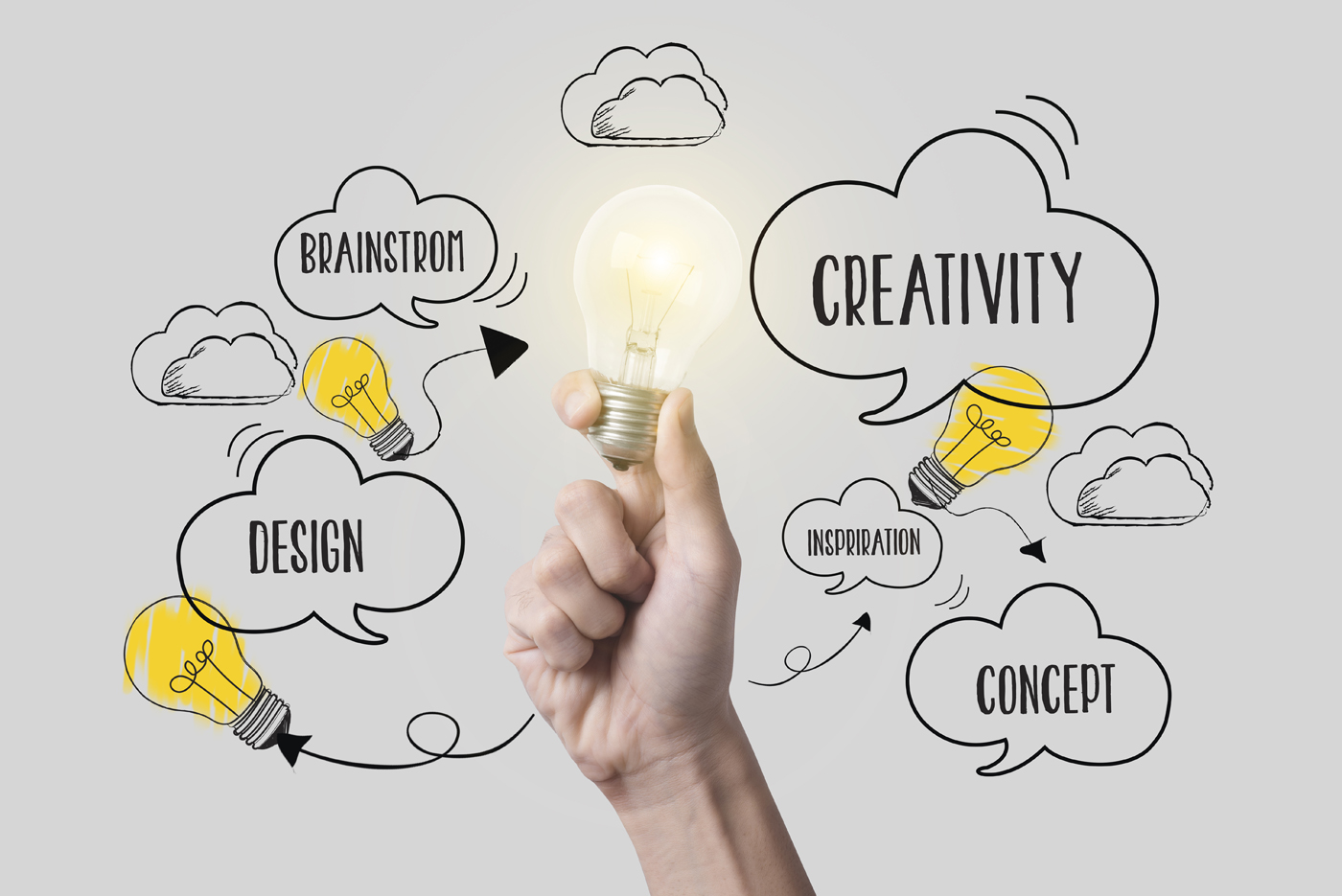 The Essence of Creativity in Marketing