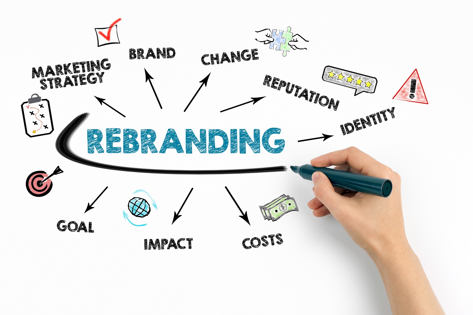 7 Reasons Why Brands Need Rebranding